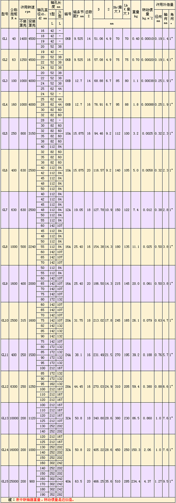 GL型滾子鏈<a href=http://www.www.fengtangbuding.cn target=_blank class=infotextkey>聯(lián)軸器</a>-.jpg